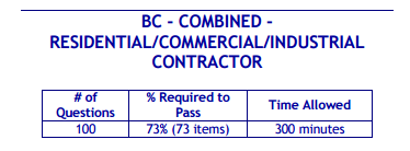 Tennessee BC Combined-Residential/Commercial/Industrial Contractor Book Package (Prov)