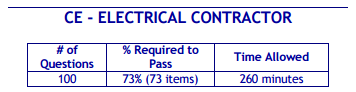 Tennessee CE-Electrical Contractor Exam Book Package (Prov)