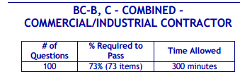 Tennessee BC-B, C-Combined-Commercial/Industrial Contractor Book Package (Prov)
