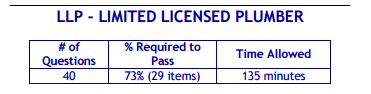 Tennessee Limited Licensed Plumber Book Package (Prov)